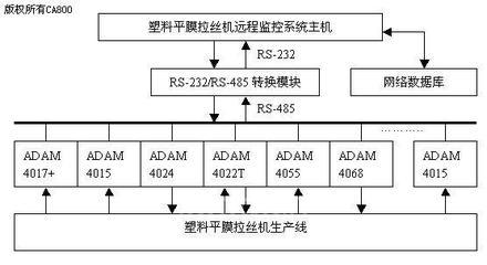 基于ADAM的平膜拉絲機遠程監控系統-國際金屬加工網